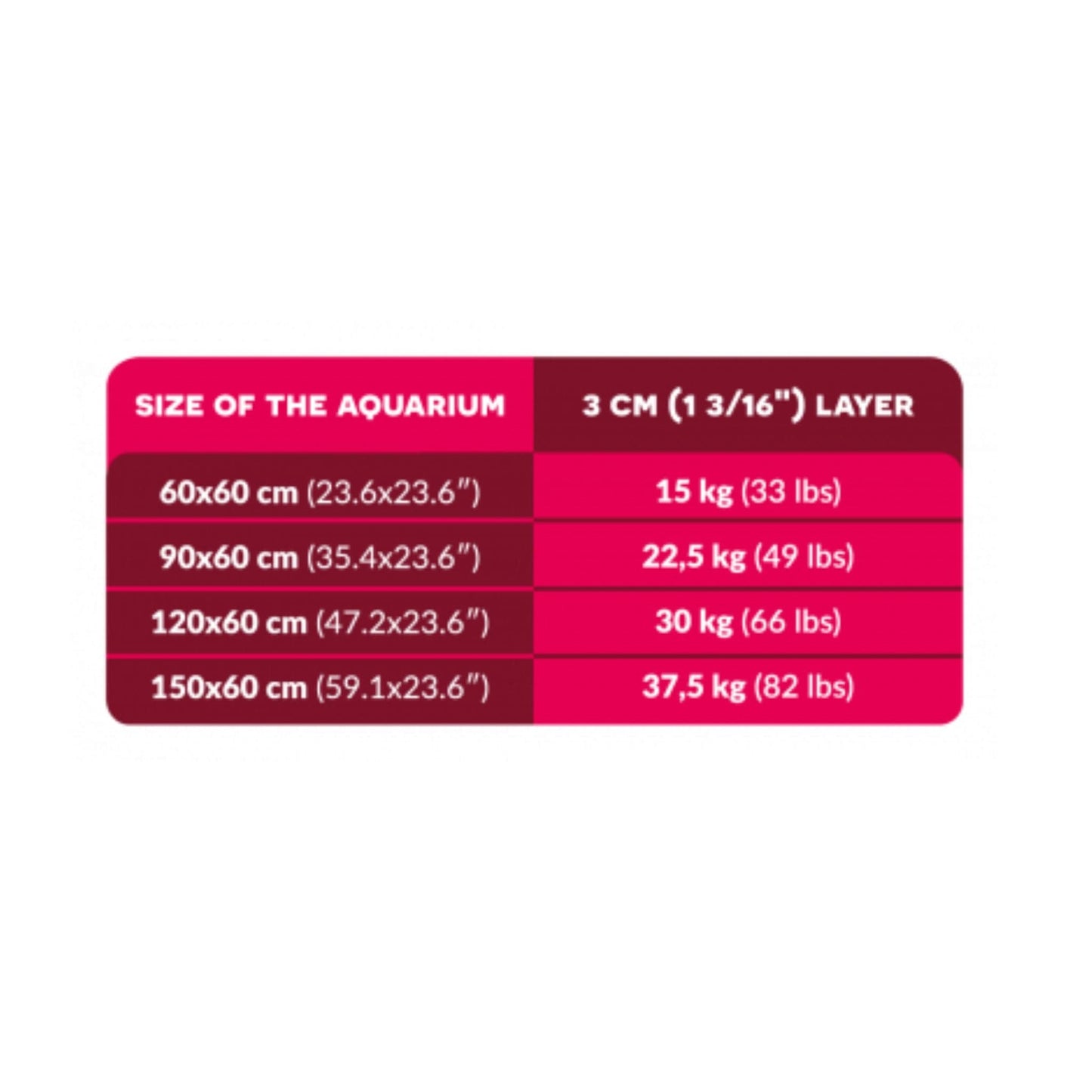 AF Bio Sand 7.5kg - Aquaforest