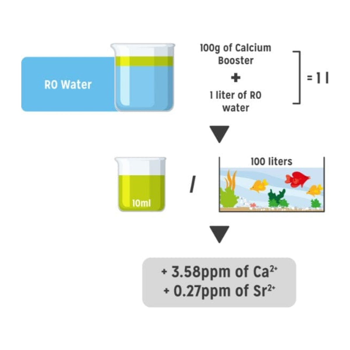 Calcium Booster Powder 1kg - Aquarium Systems