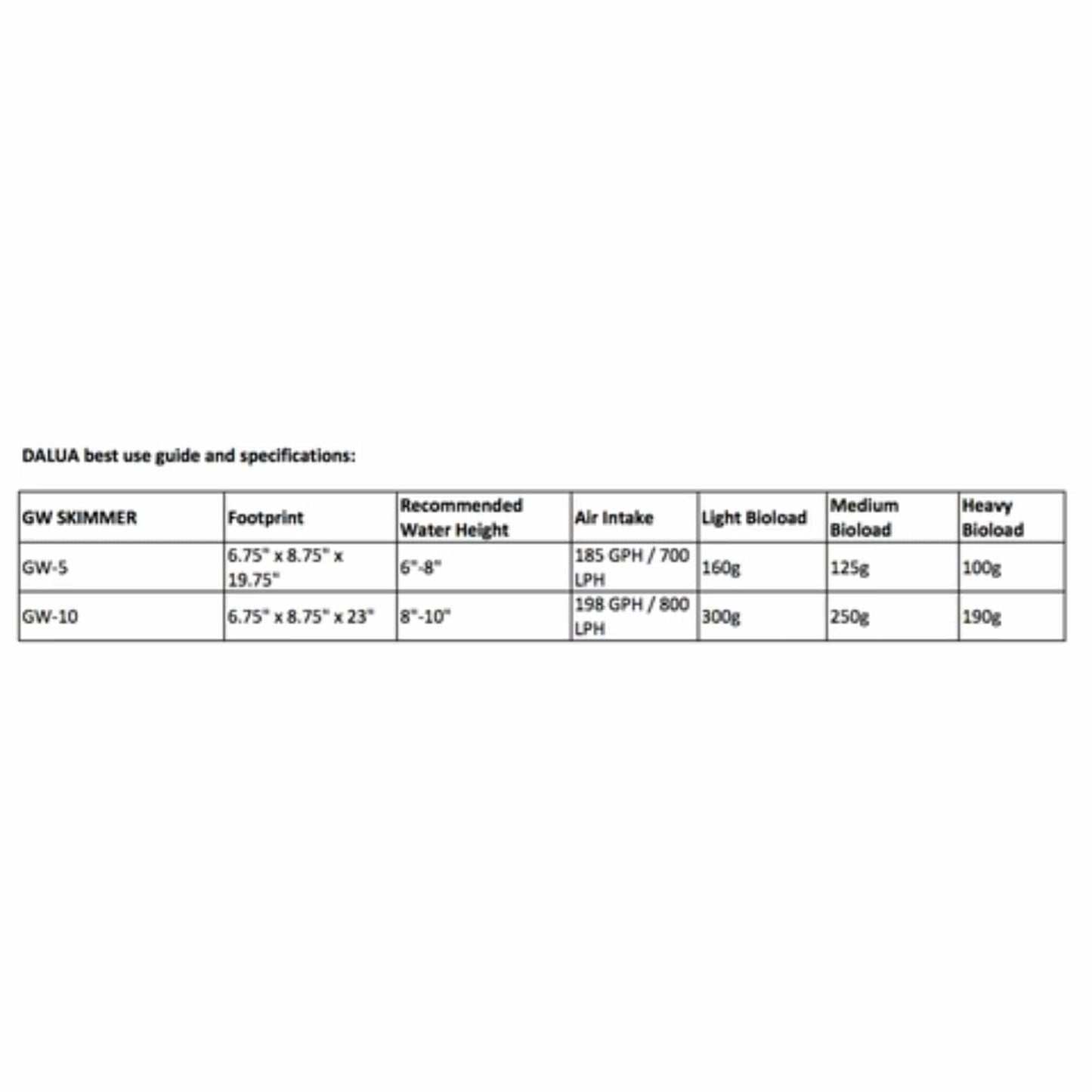 GW-5 Protein Skimmer