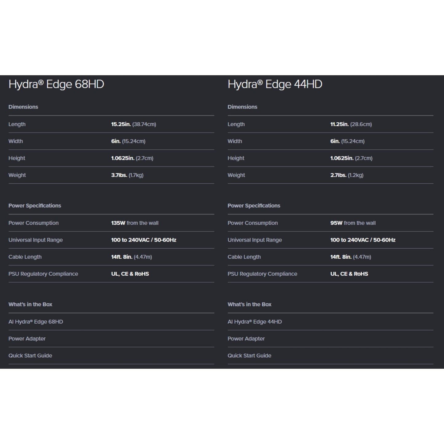 Hydra Edge 44HD - Aqua Illumination