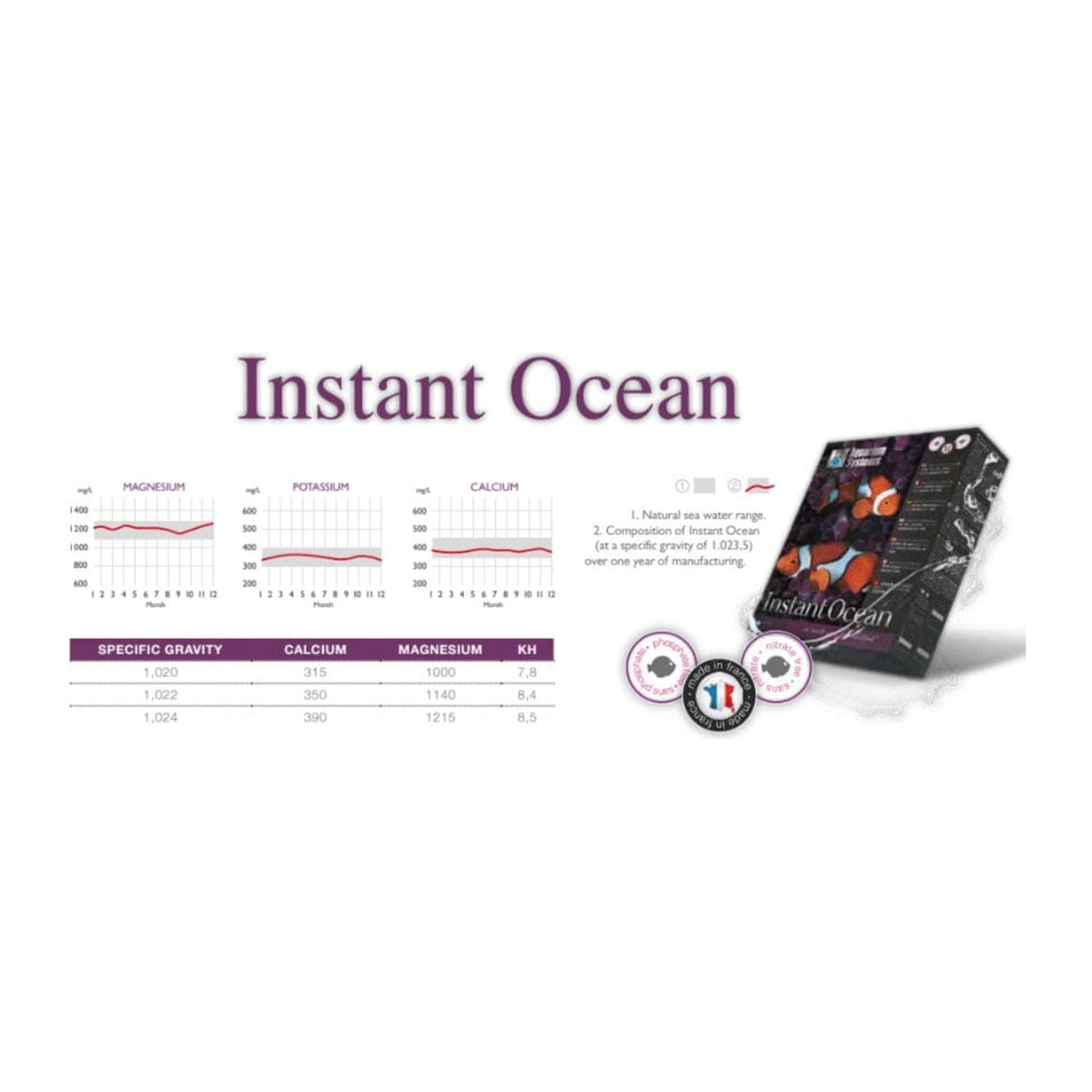 Instant Ocean Sea Salt 10kg - Aquarium Systems