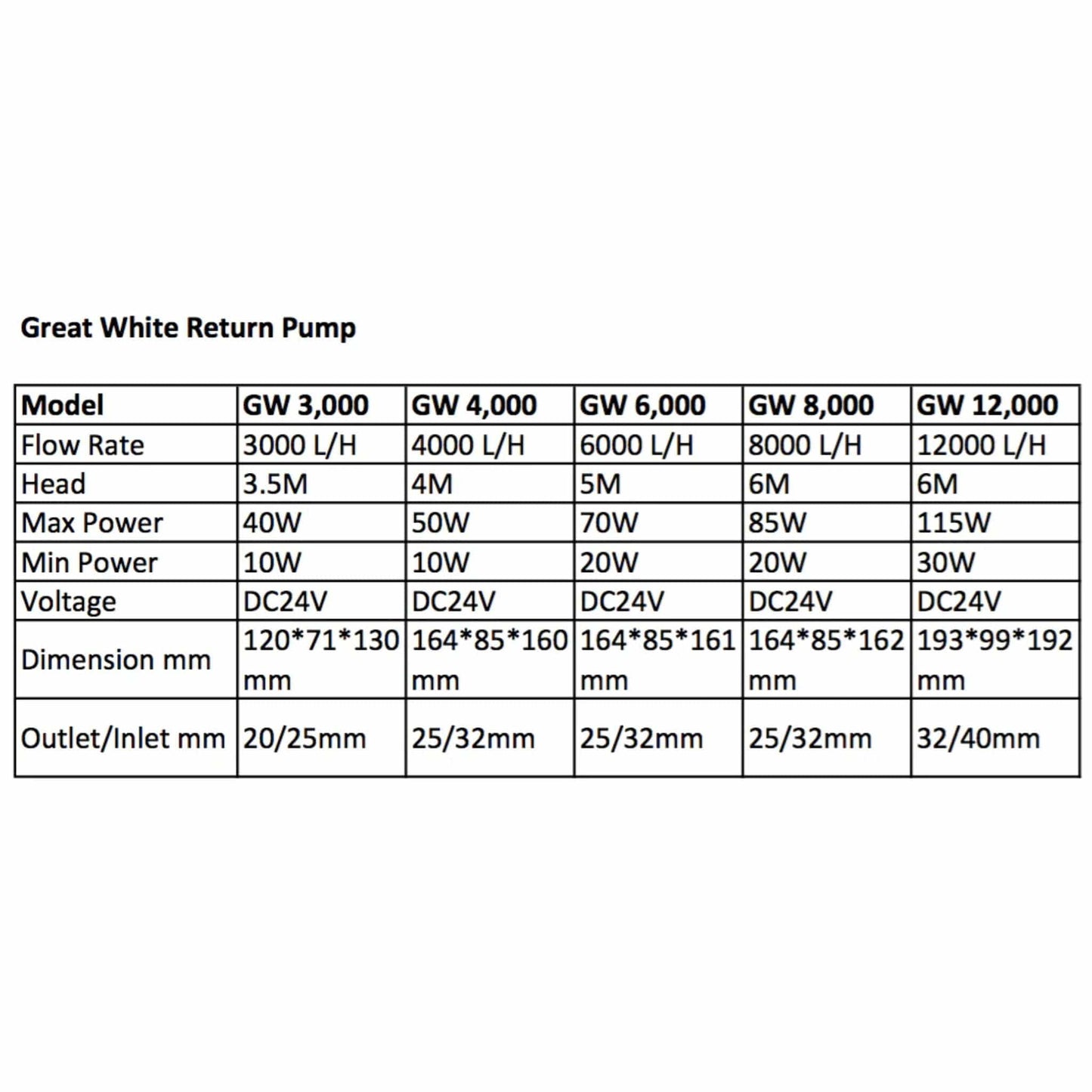 4000lph Return Pump - Great White
