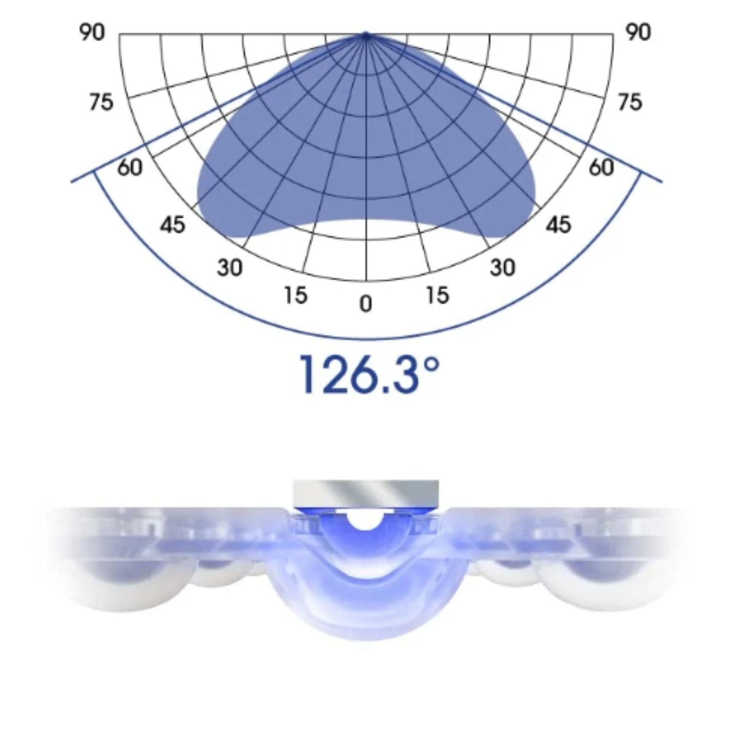 Radion XR15 G6 Blue LED - EcoTech Marine