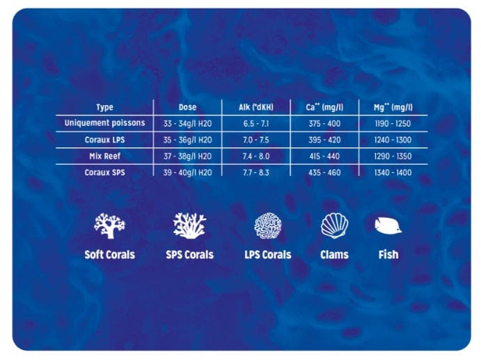 Reef Evolution Salt 28kg BOX - Aquarium Systems
