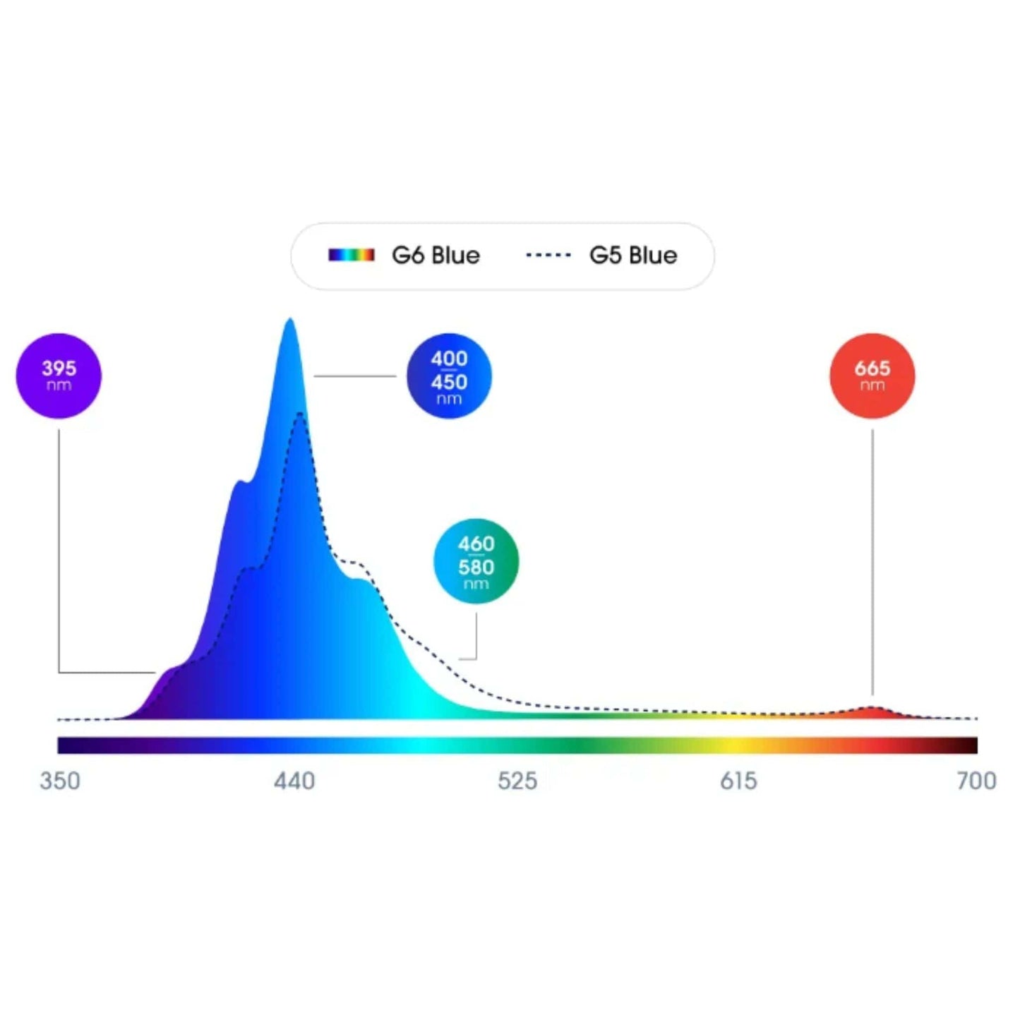 Radion XR15 G6 Blue LED - EcoTech Marine