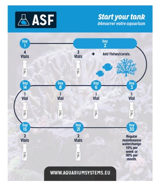 Start Your Tank Marine 150L - Aquarium Systems