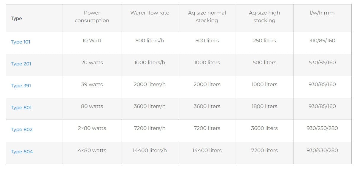 UV Steriliser UV801 - 80W - Deltec