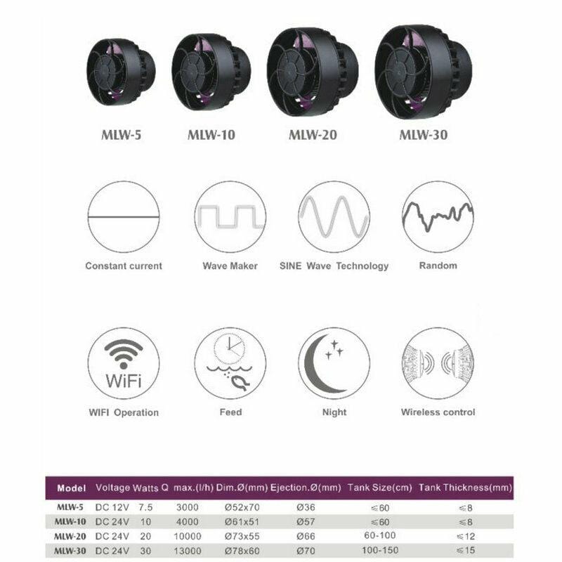 Jebao Wavemaker MLW Series Wi-Fi