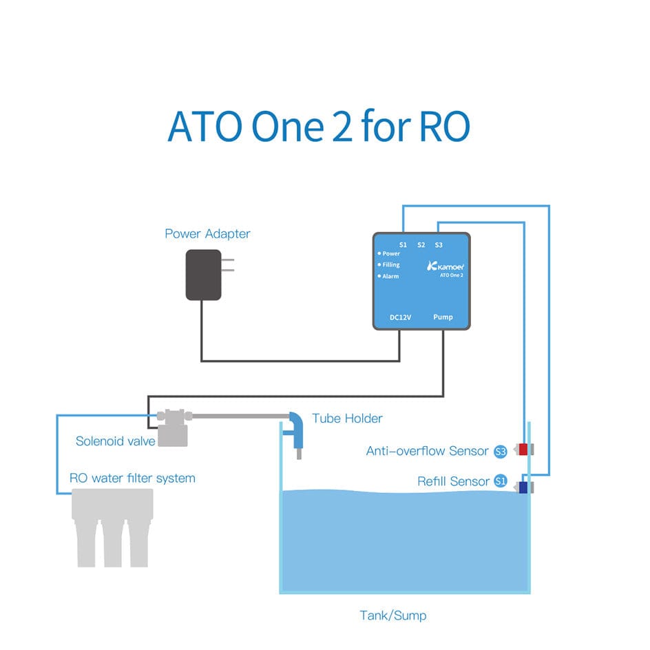 Kamoer ATO One RO