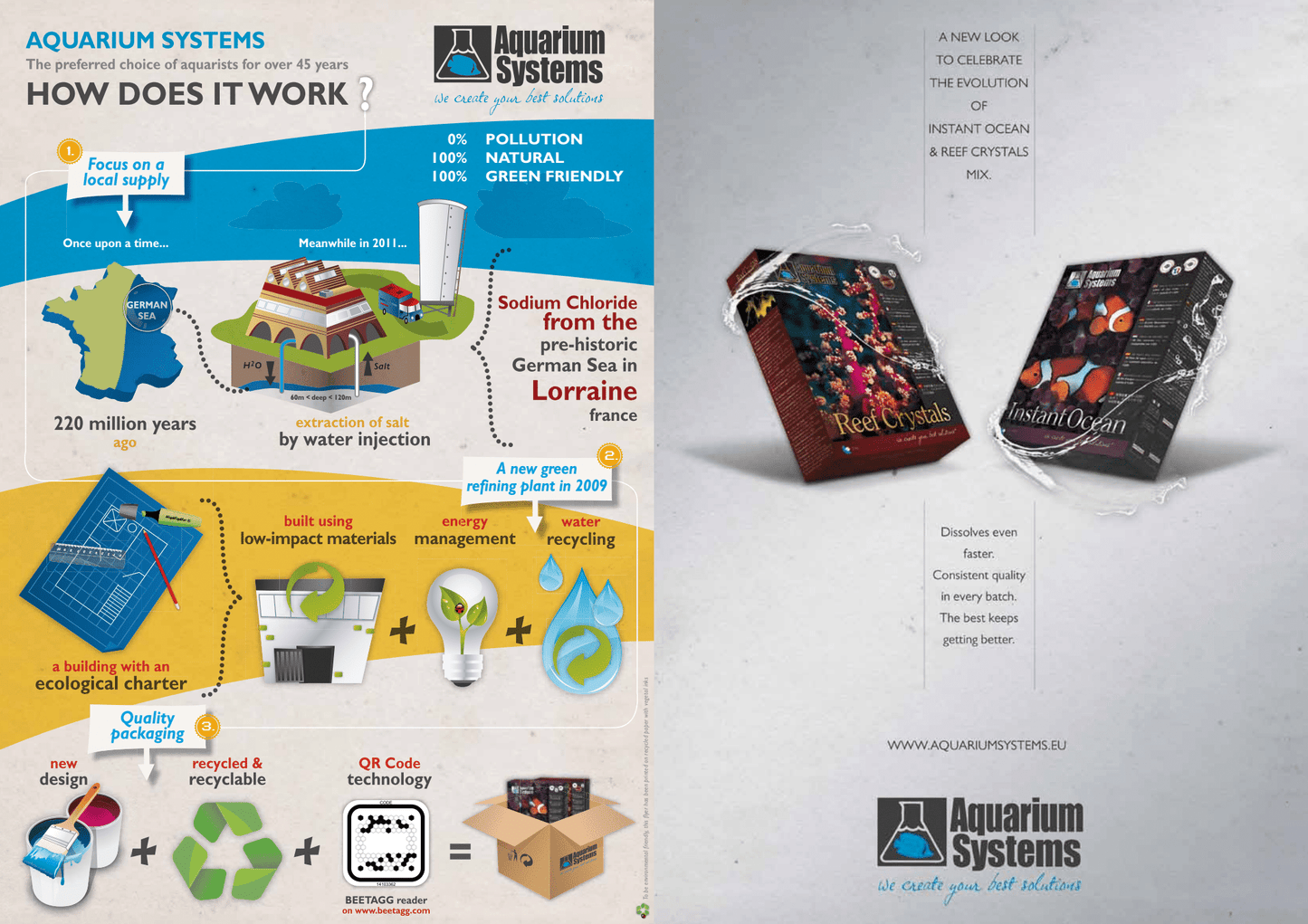 Instant Ocean Sea Salt 25kg - Aquarium Systems