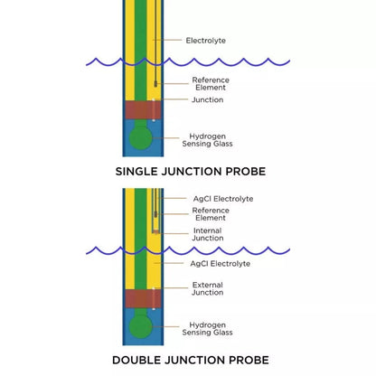 Lab Grade Double Junction pH Probe - Neptune Systems