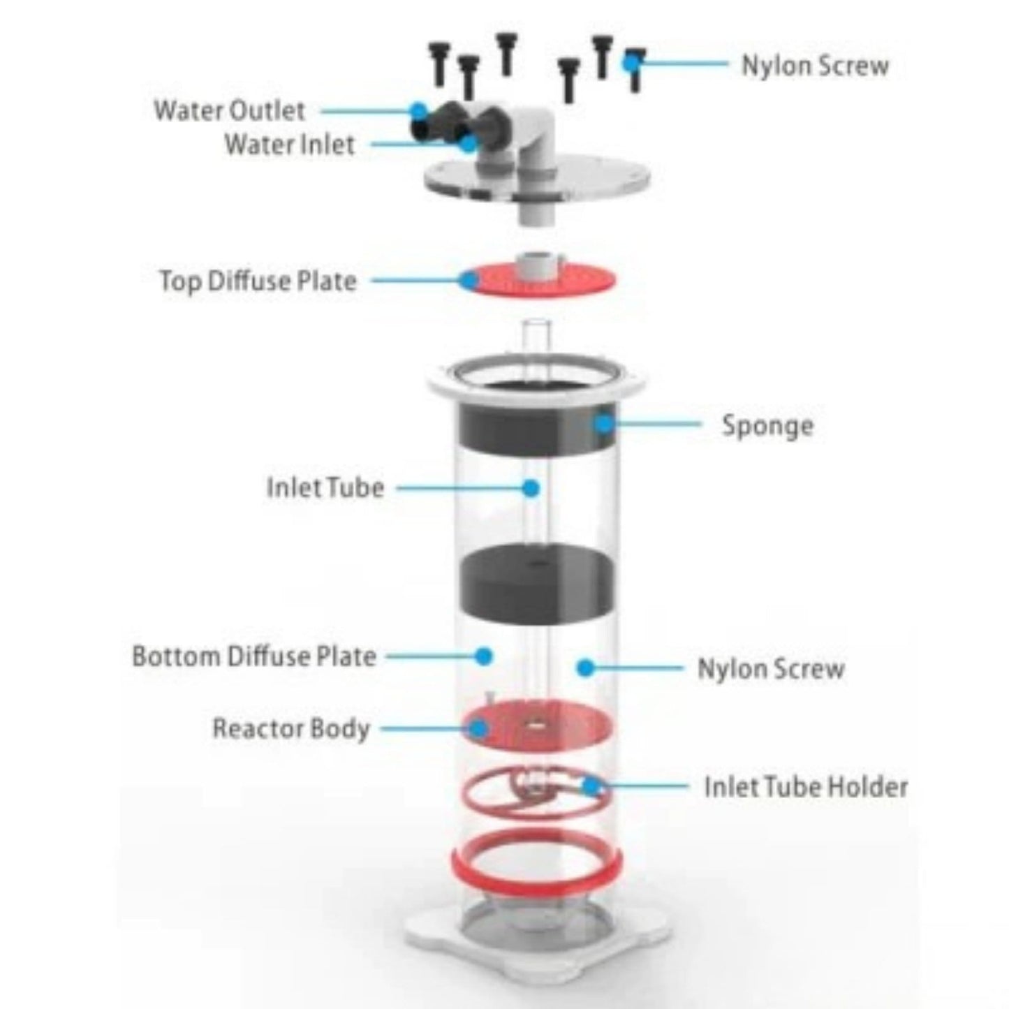 Media Reactor - Bubble Magus