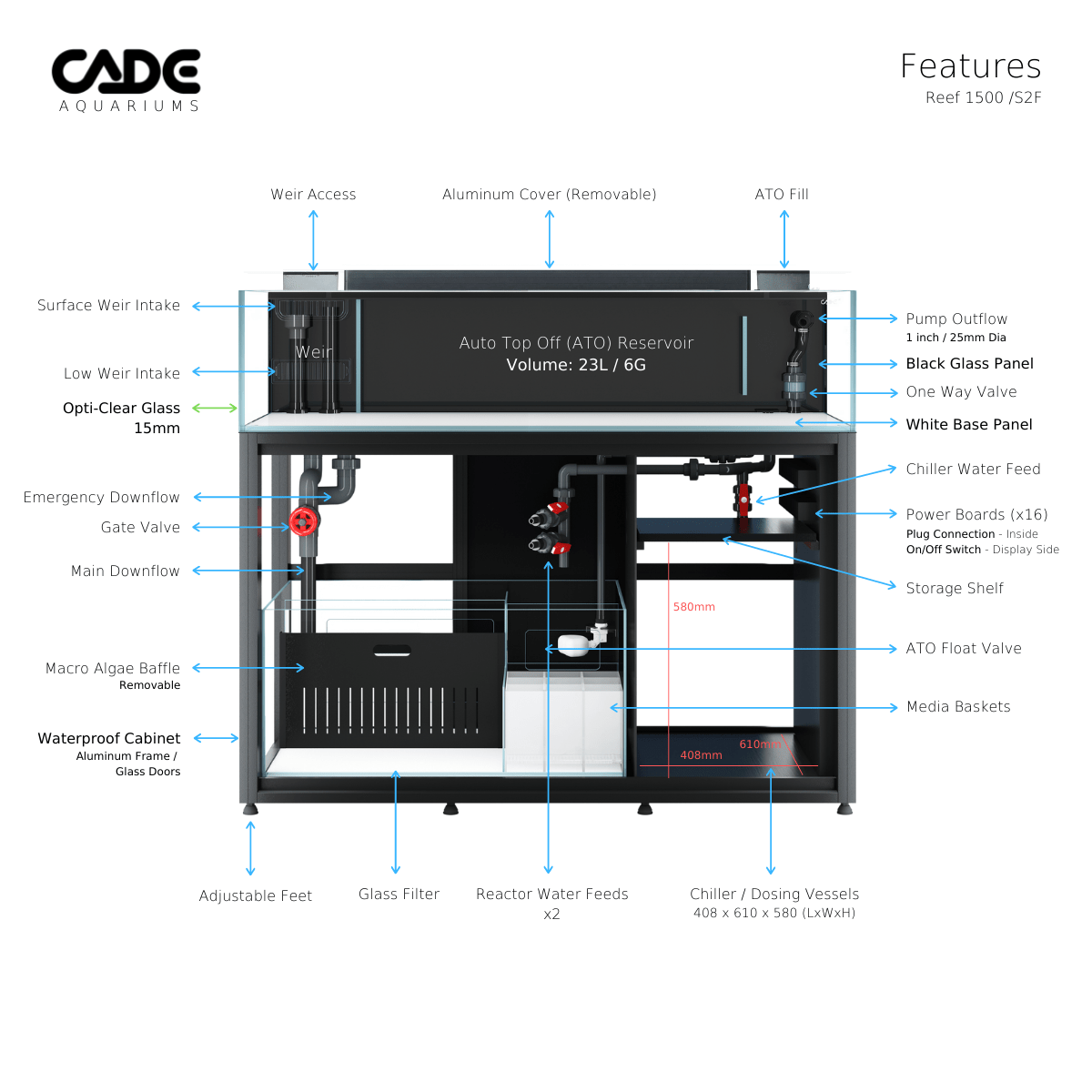Reef S2/F 1500 - CADE
