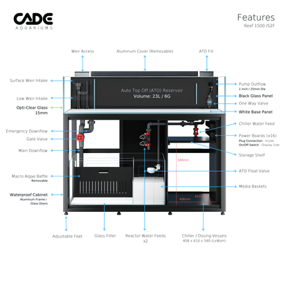 Reef S2/F 1500 - CADE