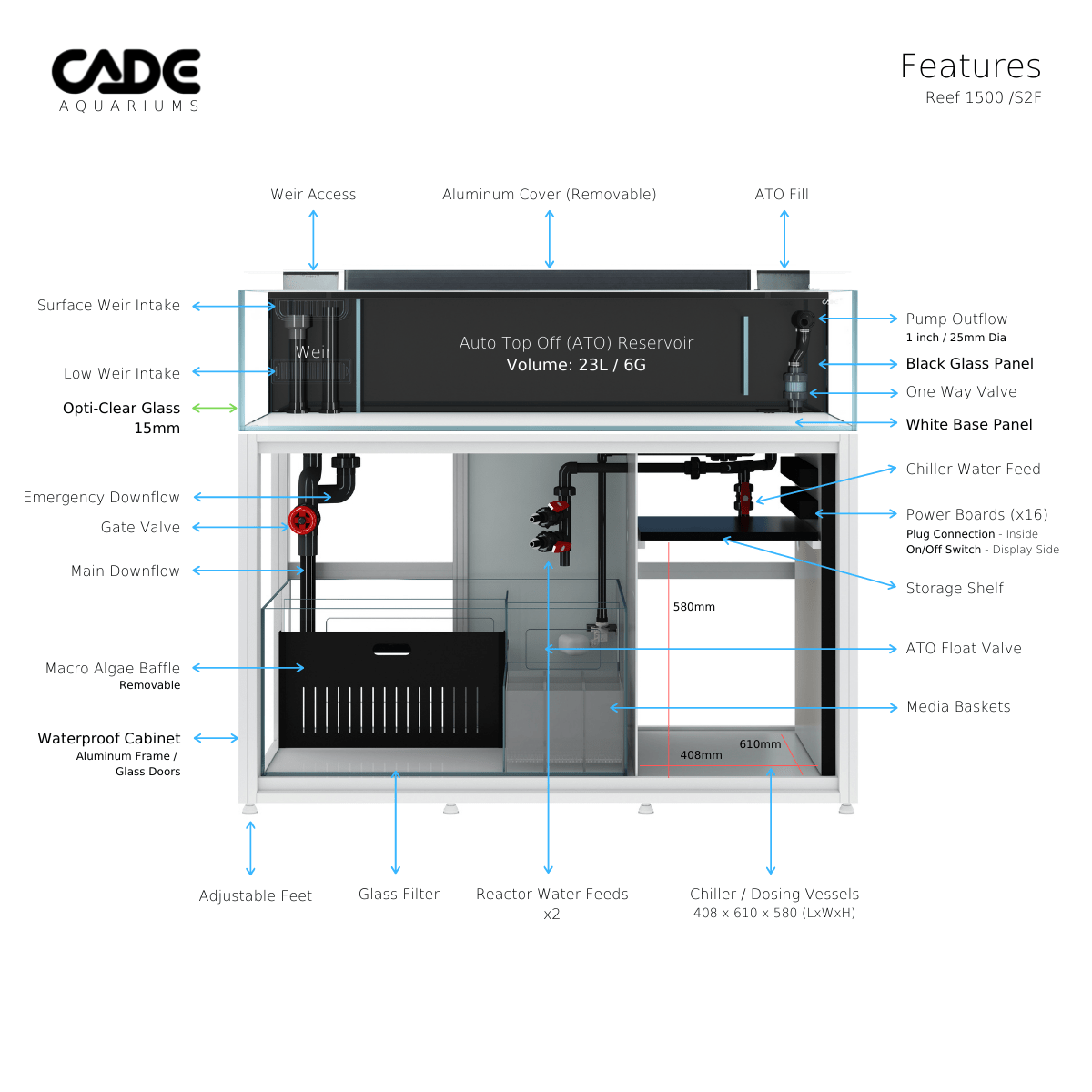 Reef S2/F 1500 - CADE
