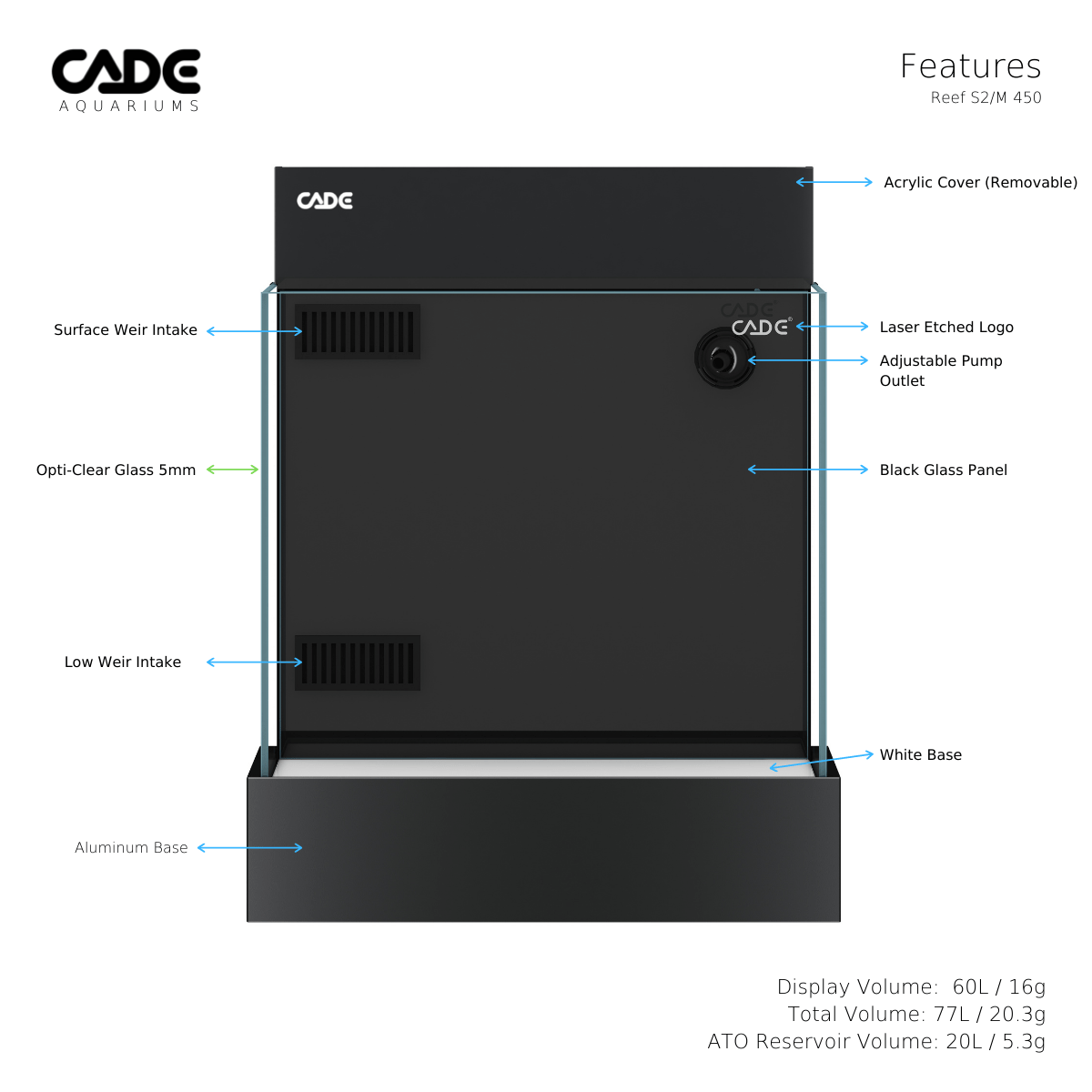 Reef Mini S2/M - CADE