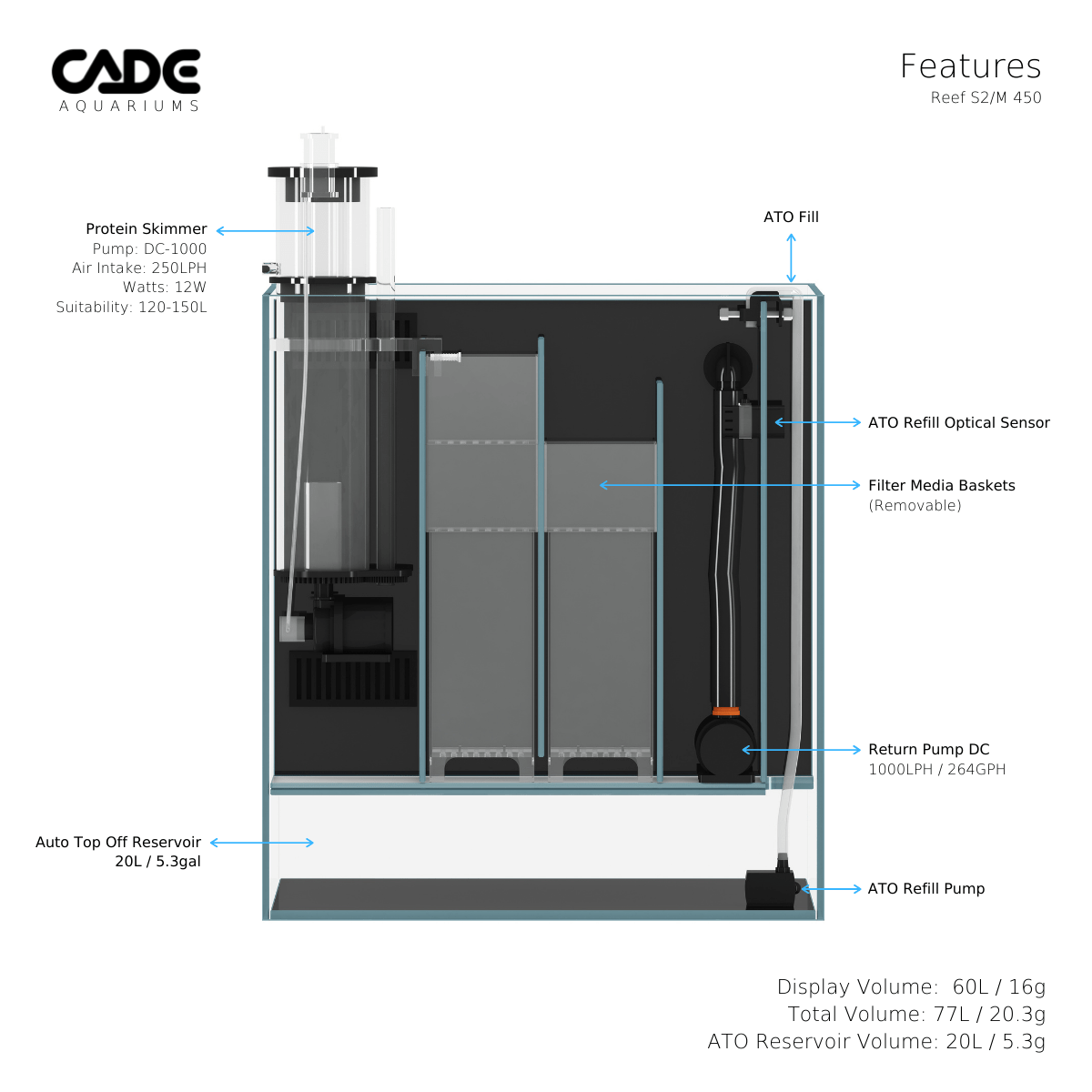 Reef Mini S2/M - CADE