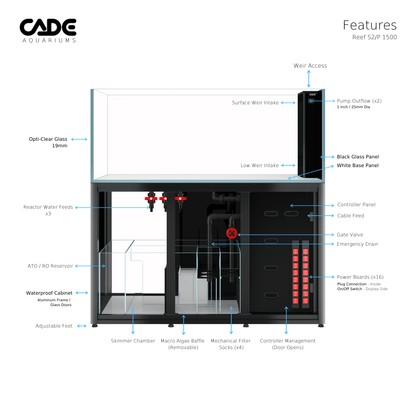 Reef S2/P 1500 - CADE