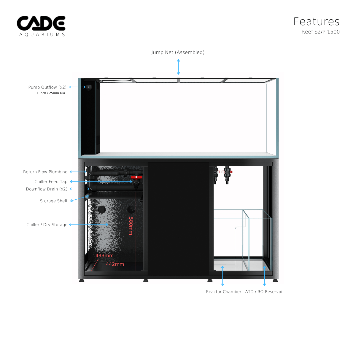 Reef S2/P 1500 - CADE