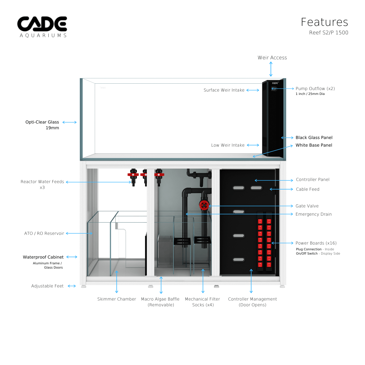 Reef S2/P 1500 - CADE