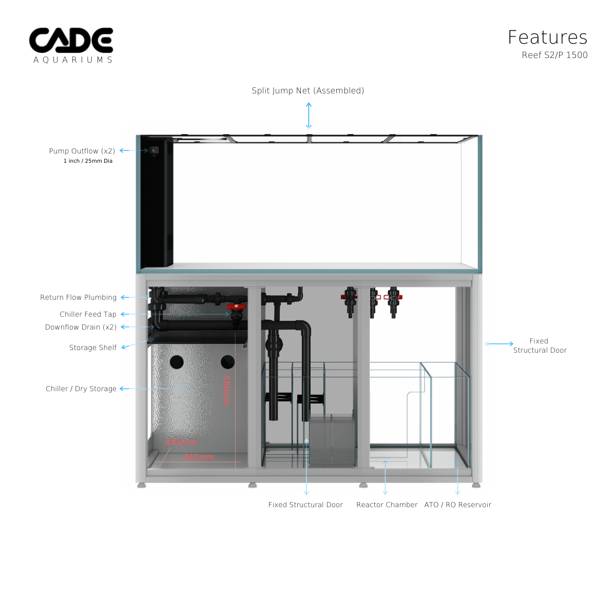 Reef S2/P 1500 - CADE
