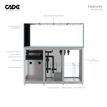 Reef S2/P 1500 - CADE