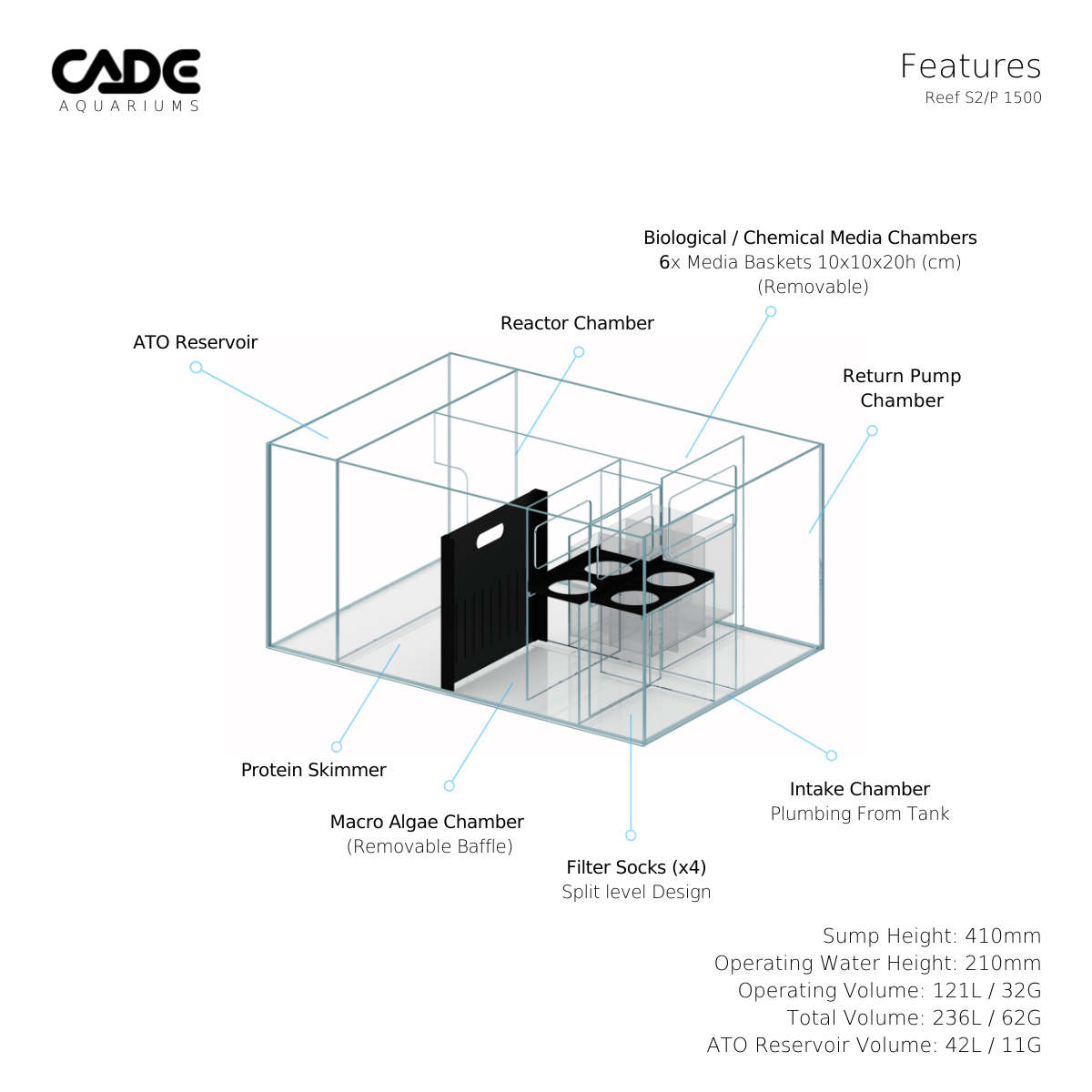 Reef S2/P 1500 - CADE