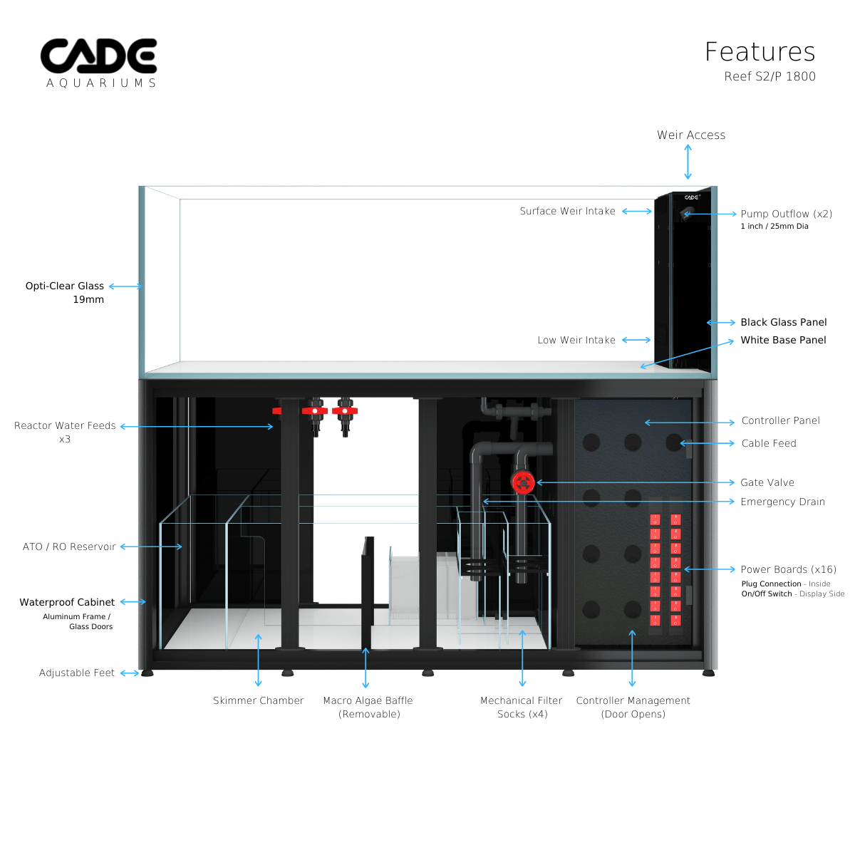 Reef S2/P 1800 - CADE