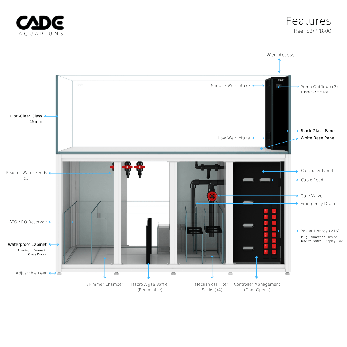 Reef S2/P 1800 - CADE