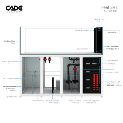 Reef S2/P 1800 - CADE