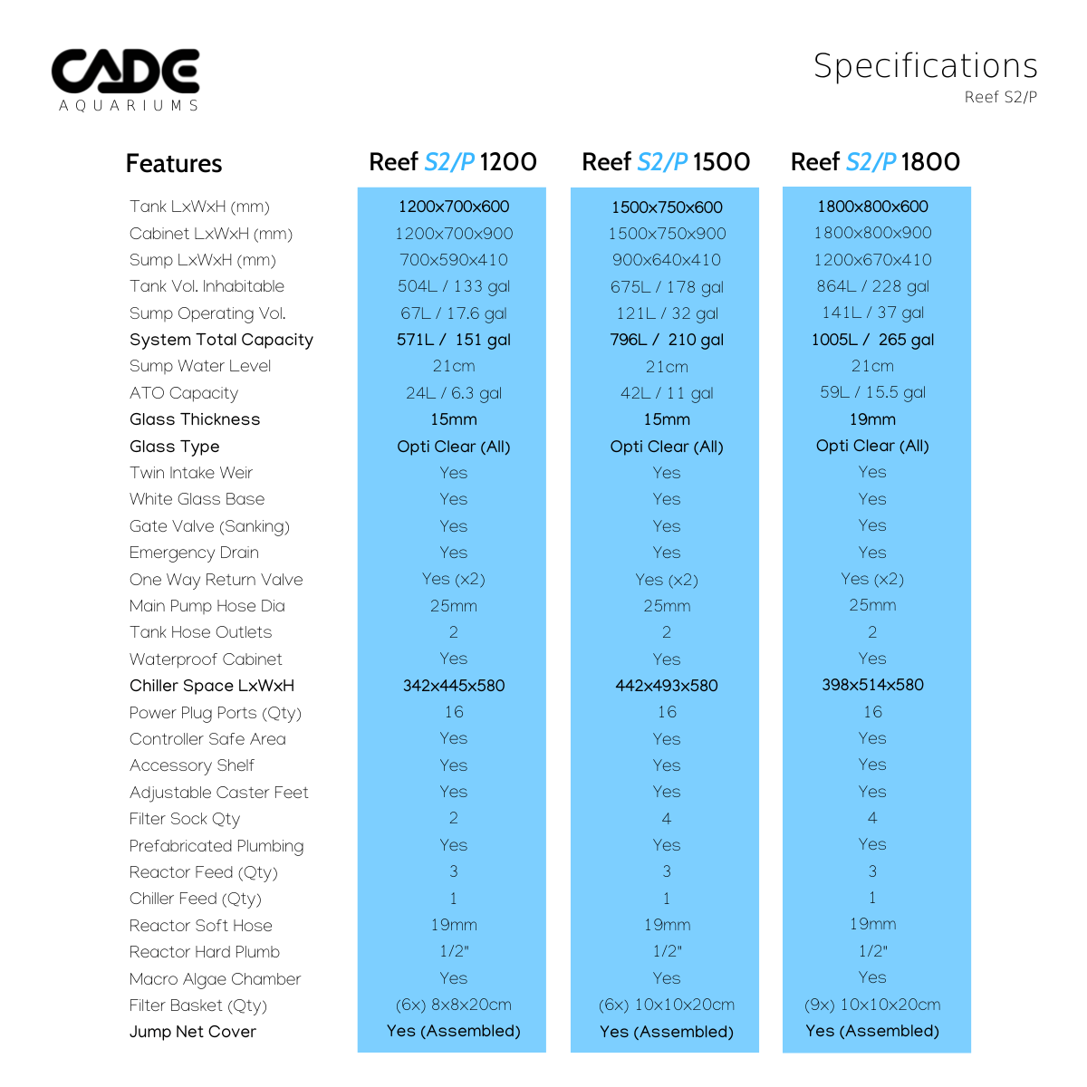 Reef S2/P 1500 - CADE