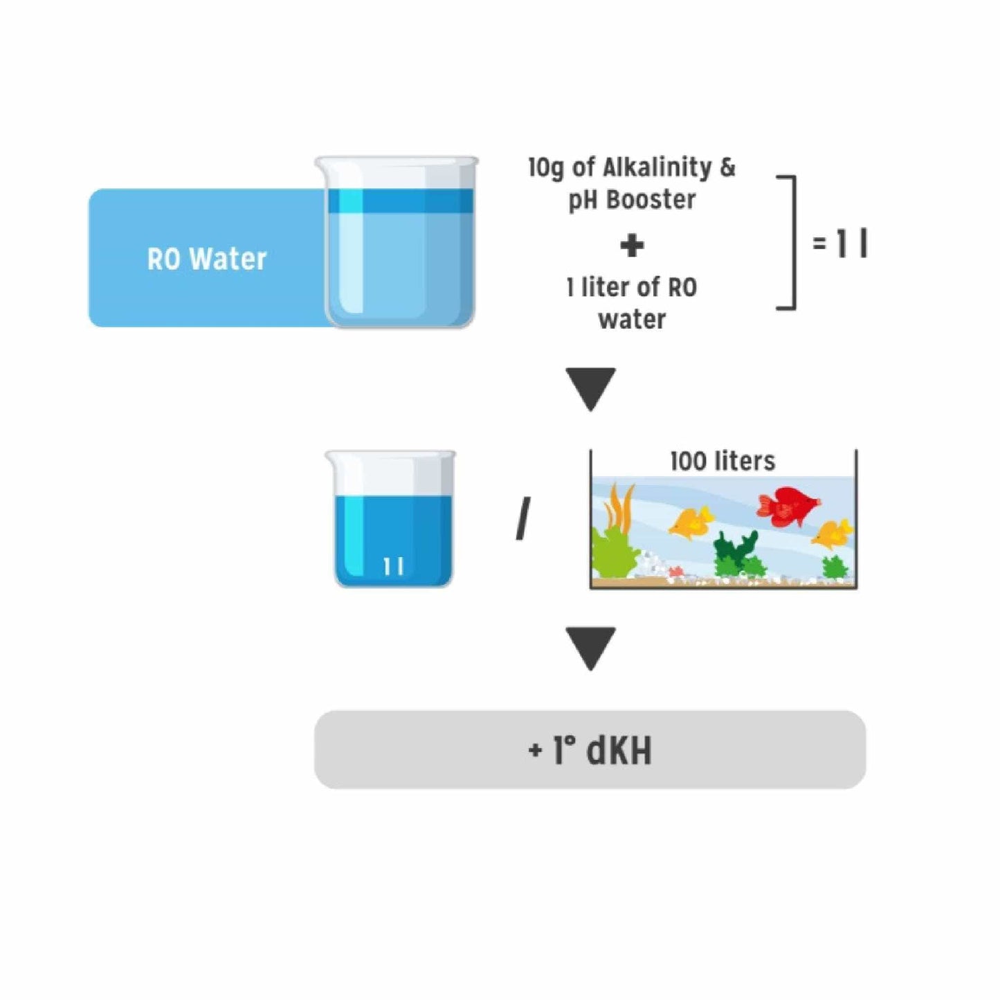 Alkalinity & pH Booster 1kg - Aquarium Systems