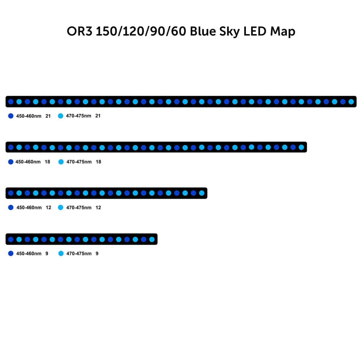 Orphek OR3 Blue Sky