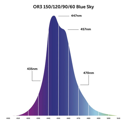 OR3 Blue Sky - Orphek