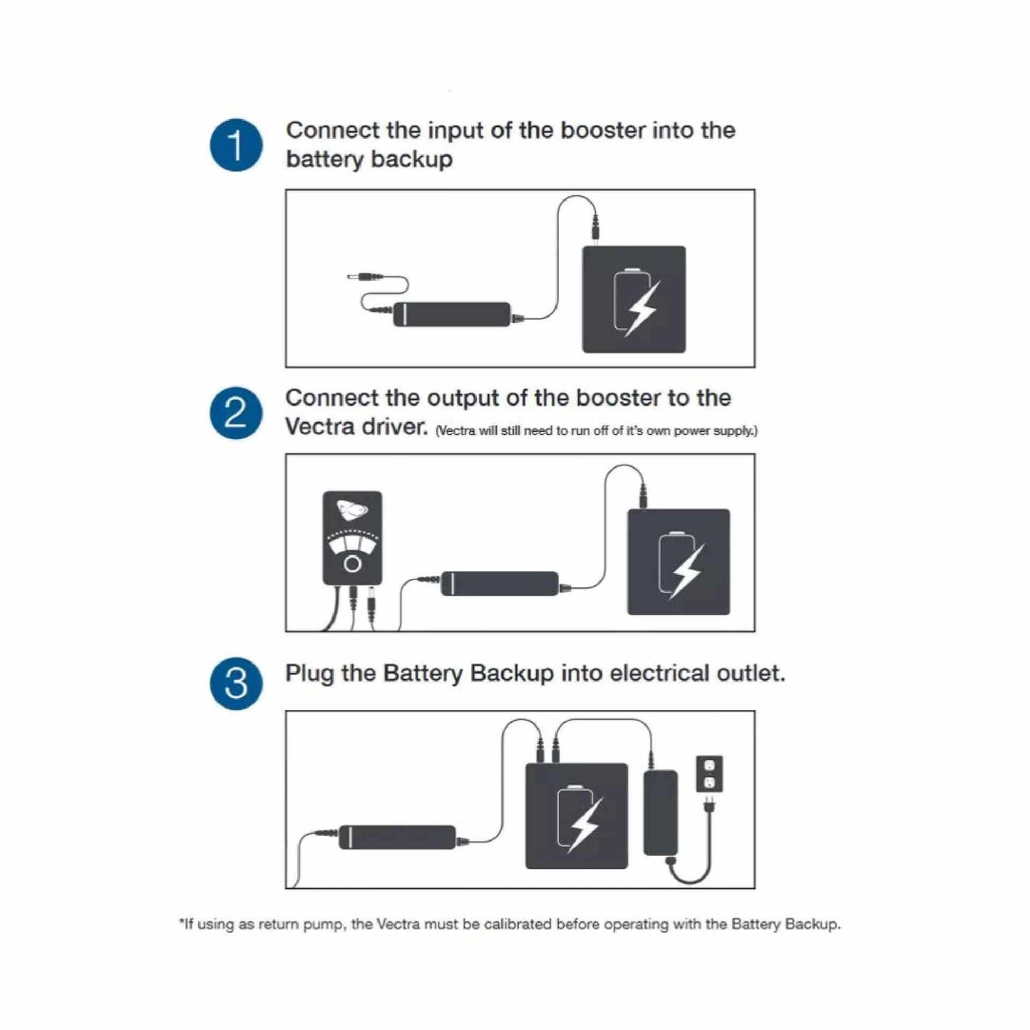 Vectra Battery Backup Booster - EcoTech Marine