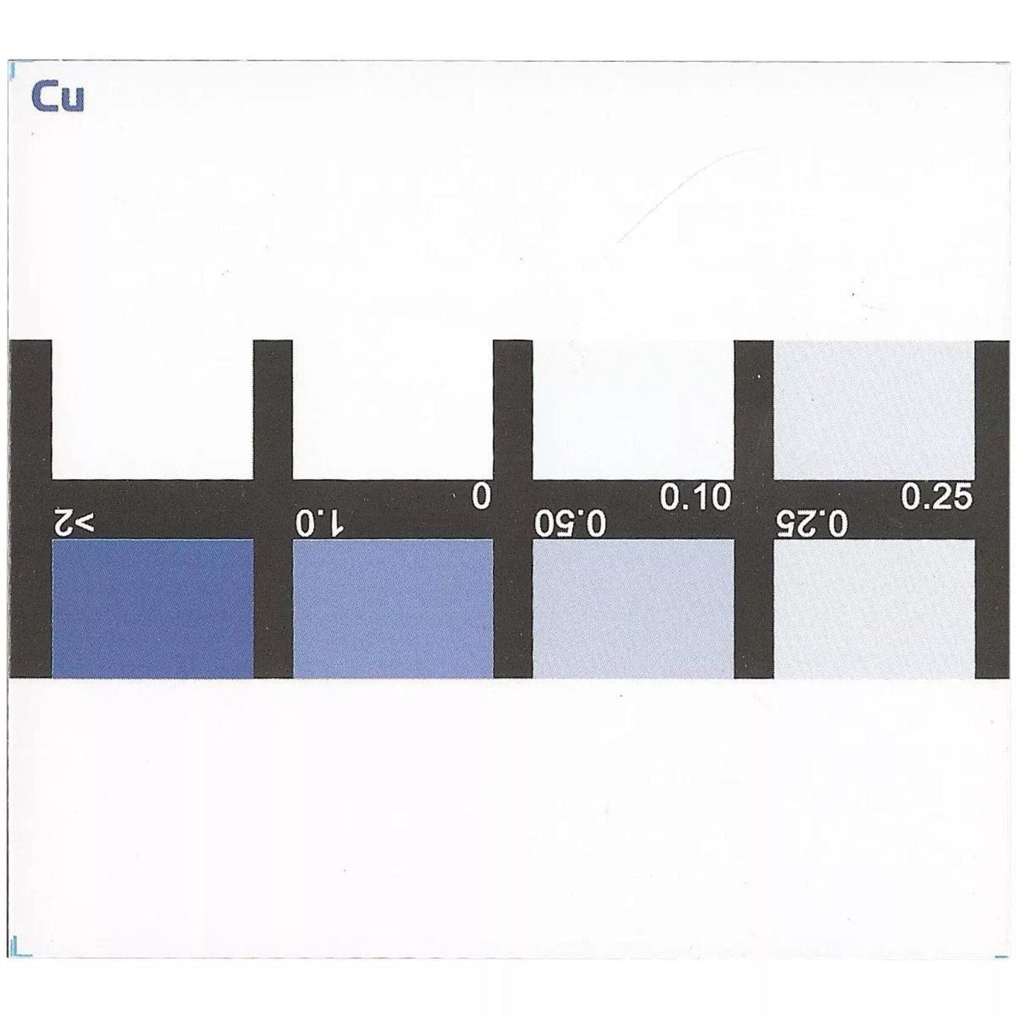Copper Test Kit - Salifert
