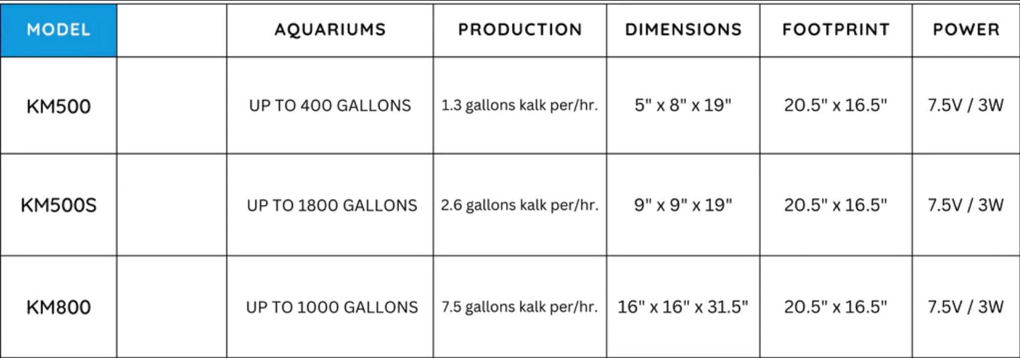 Kalkwasser Stirrer KM500 - 5 Liter Kalk/h - Deltec