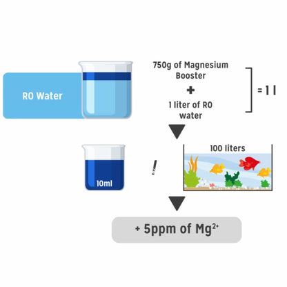 Magnesium Booster Powder 1kg - Aquarium Systems