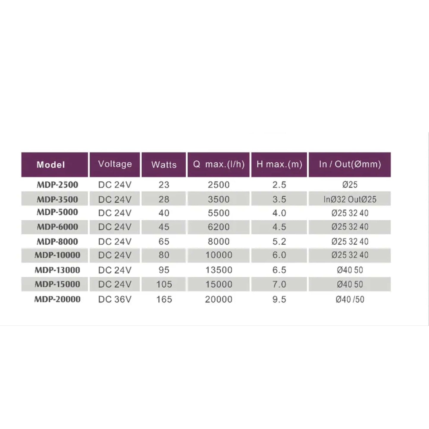 DC Pump MDP Series Wi-Fi - Jebao
