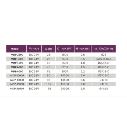 DC Pump MDP Series Wi-Fi - Jebao