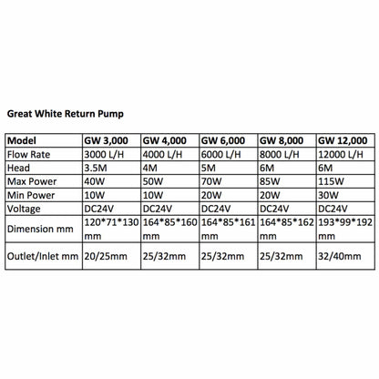 4000lph Return Pump - Great White