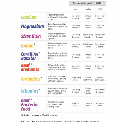 Reef Shot Magnesium - Aquarium Systems