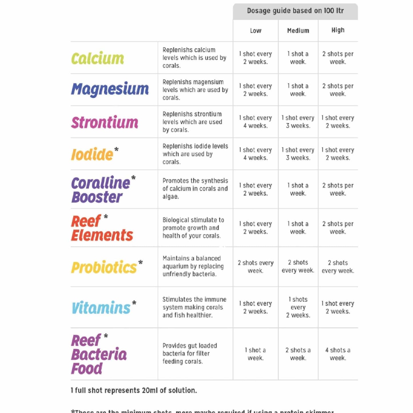 Reef Shot Vitamins - Aquarium Systems