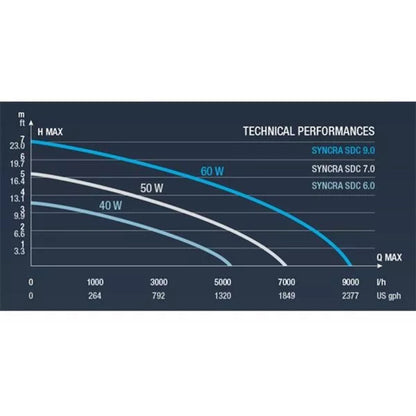 Syncra SDC 7.0 WiFi 3000-7000LPH - SICCE