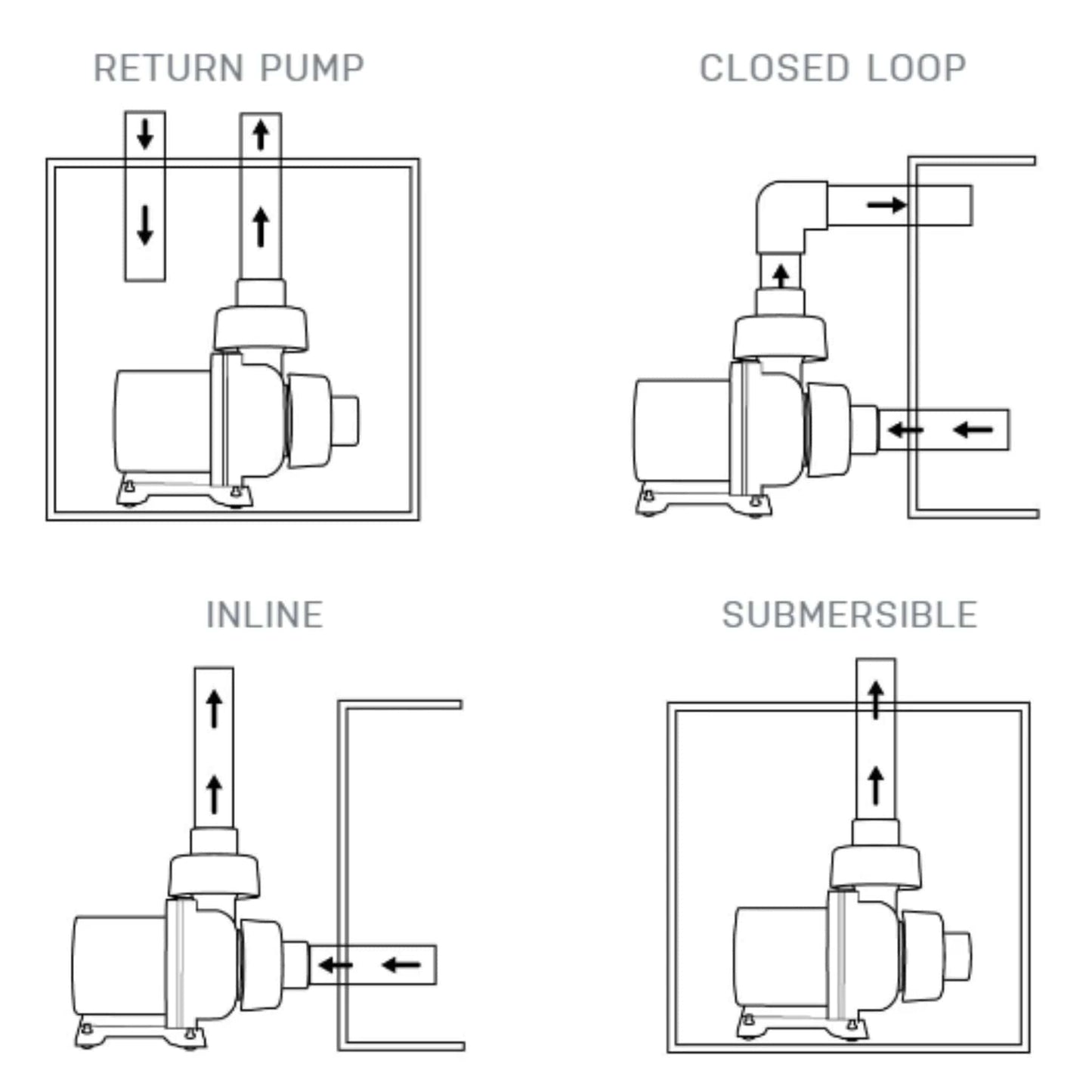 Vectra L2 Return Pump - EcoTech Marine