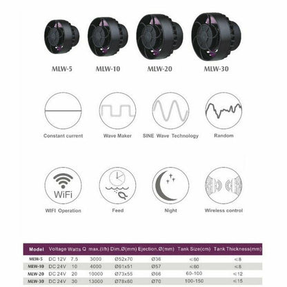 Jebao Wavemaker MLW Series Wi-Fi
