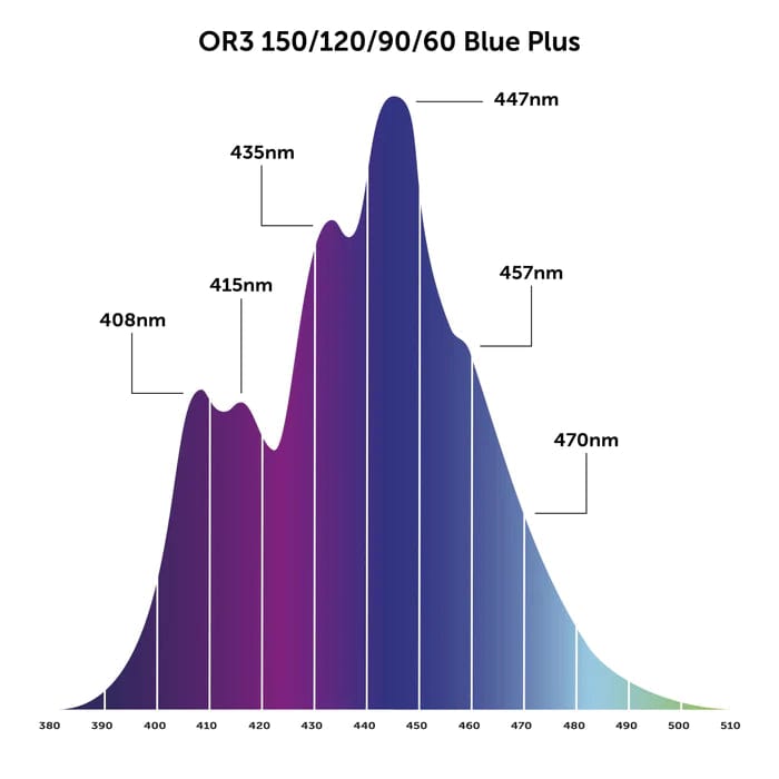 Orphek OR3 Blue Plus