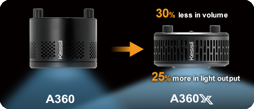A360X - Tuna Blue- Kessil