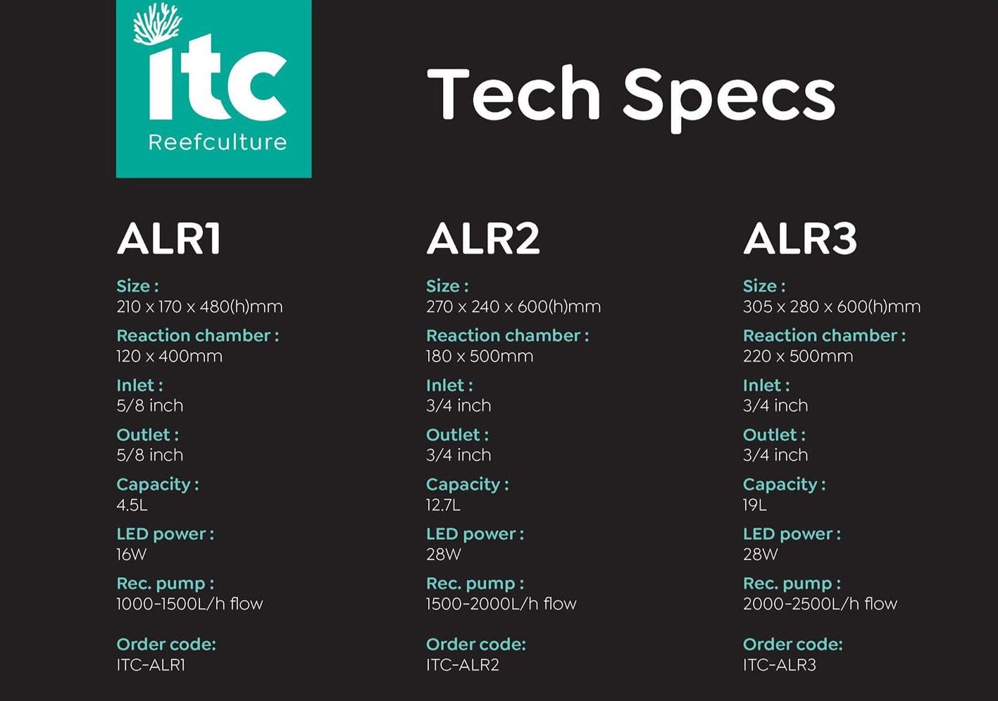 Algae Light Reactor - itc