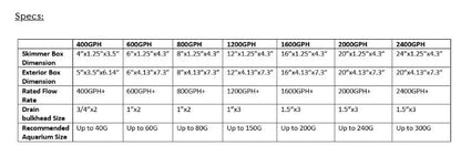 External Overflow Box 600GPH